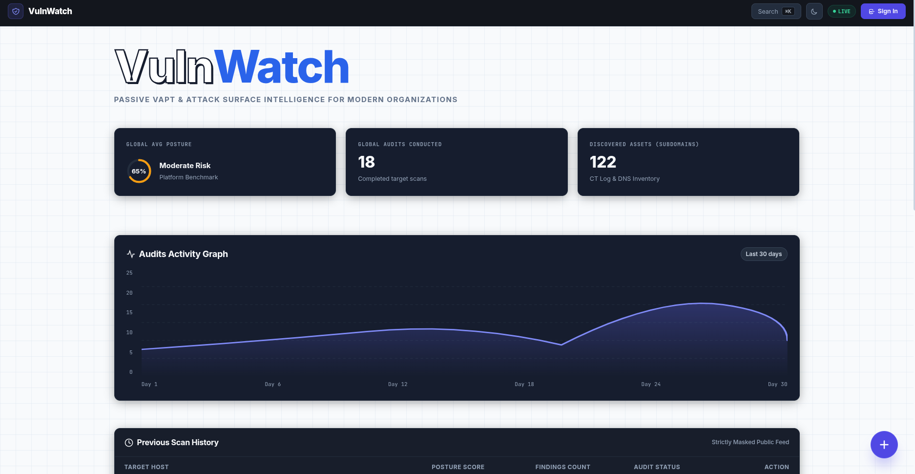 VulnWatch Web Vulnerability Assessment Platform